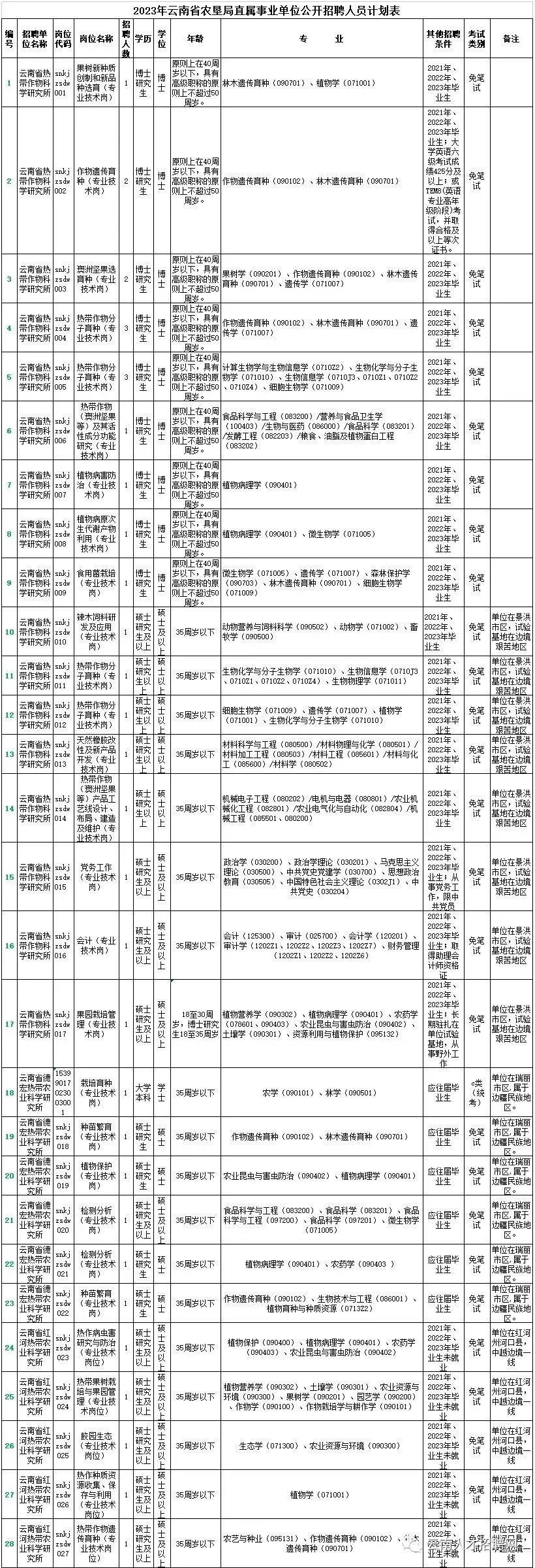 悦读嵩明
