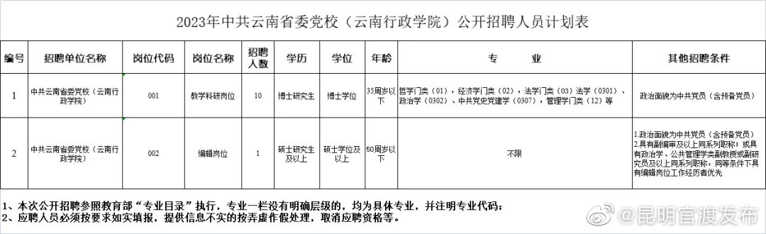 “昆明官渡发布”微博