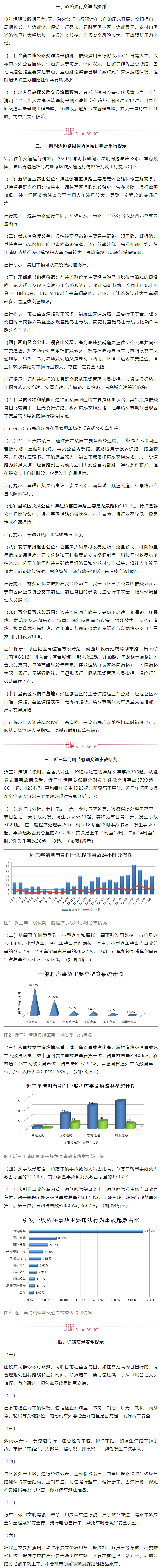 云南交警发布最新出行须知