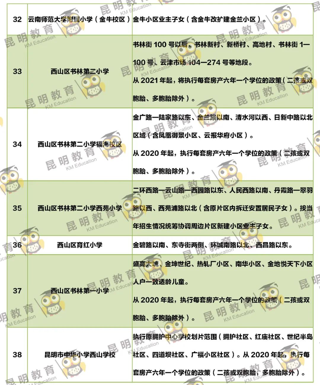 昆明信息港/cnkmxxg