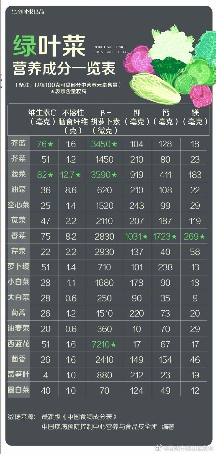 昆明市西山区发布