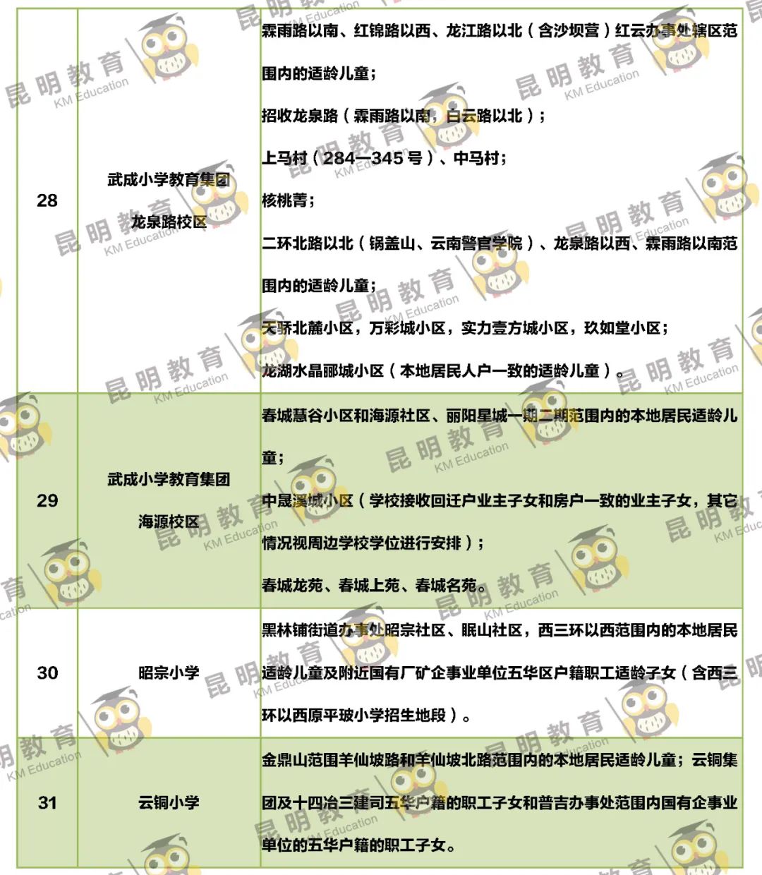 昆明信息港/cnkmxxg