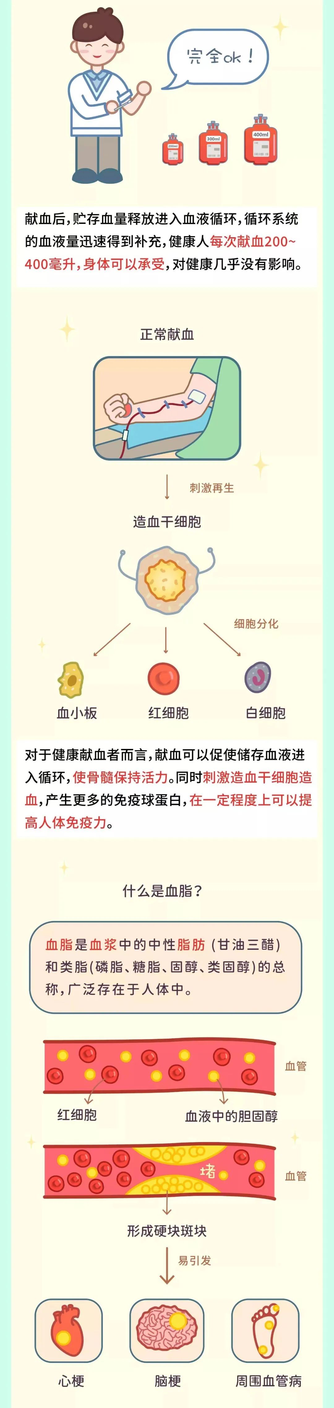 云南昆明血液中心
