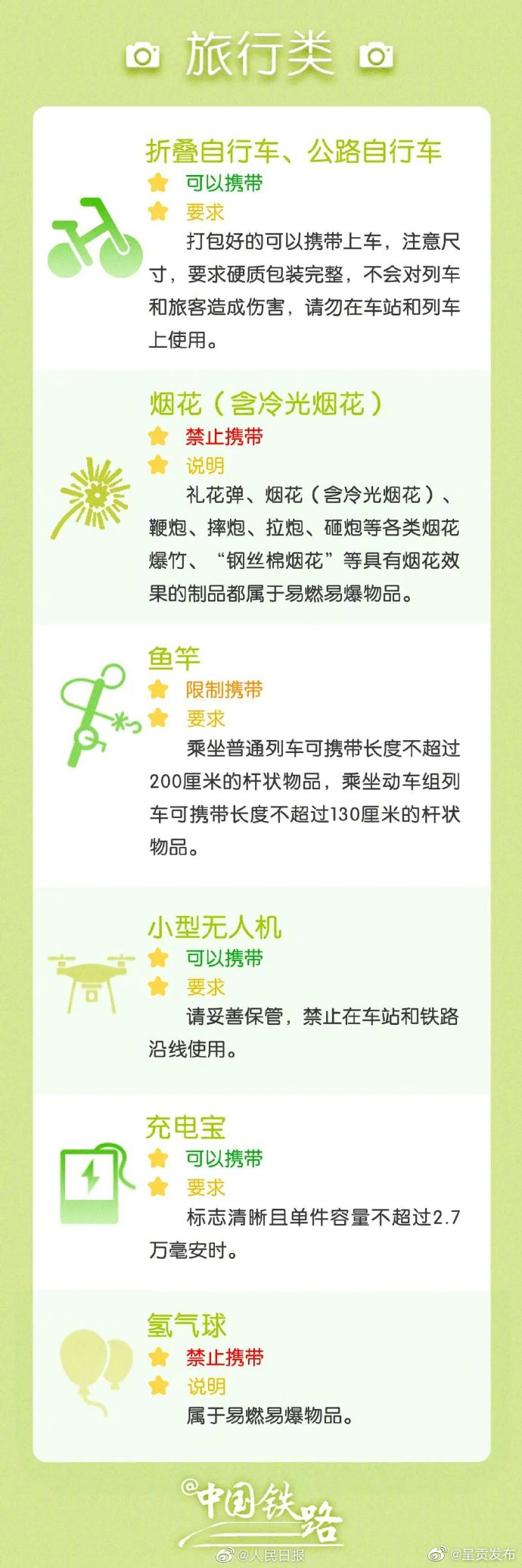 呈贡发布