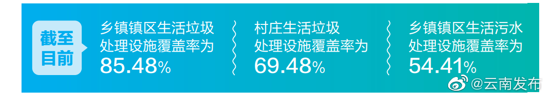 云南省镇区村庄垃圾污水治理成效显著
