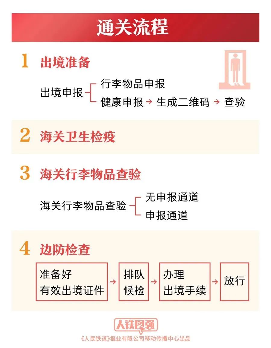 昆明铁路