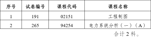 云南省招生考试院