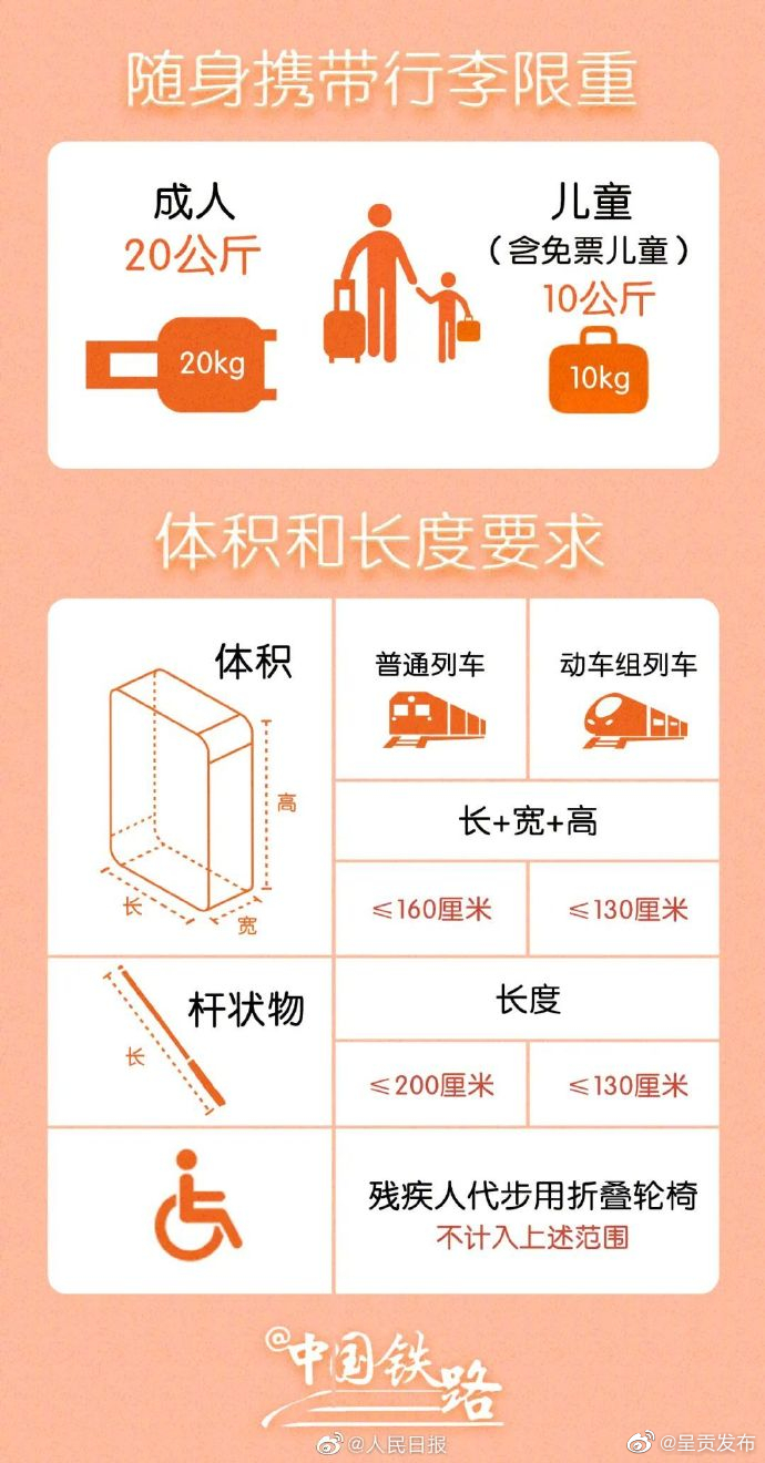 呈贡发布