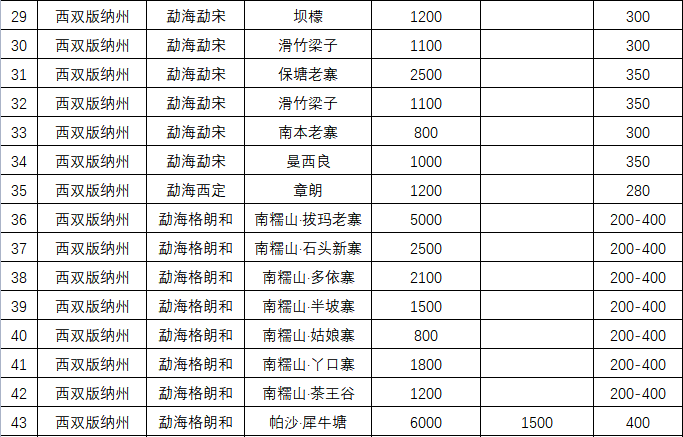 掌上春城