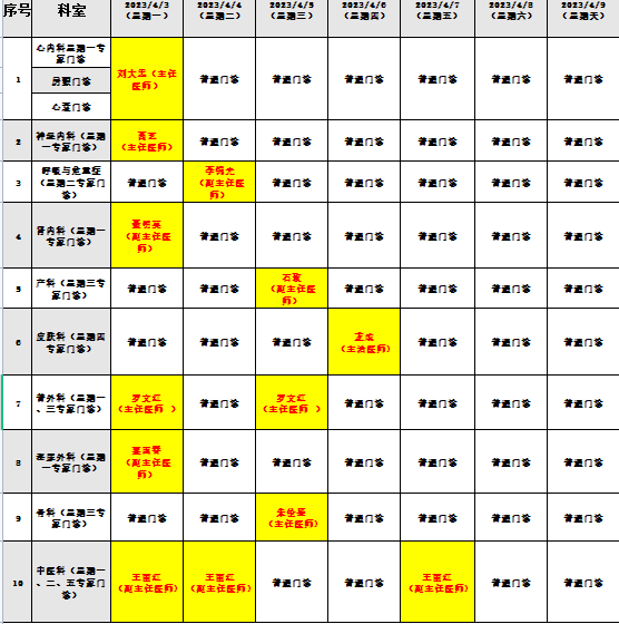 思茅区人民医院