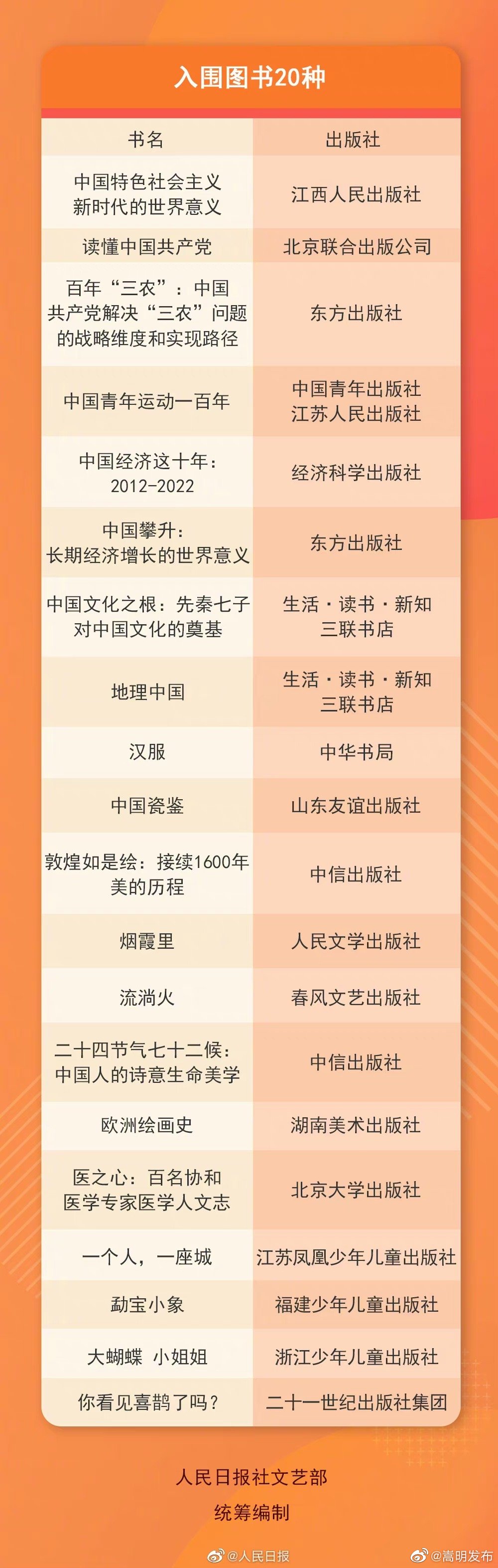 嵩明发布