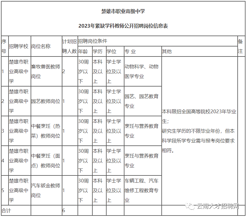 悦读嵩明
