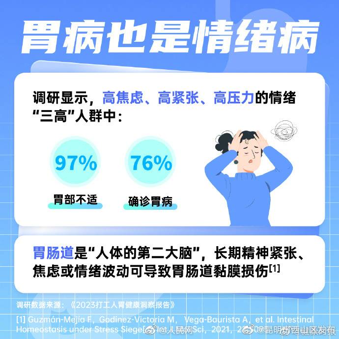 昆明市西山区发布