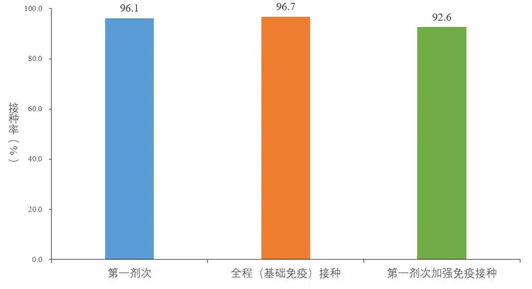 云南疾控