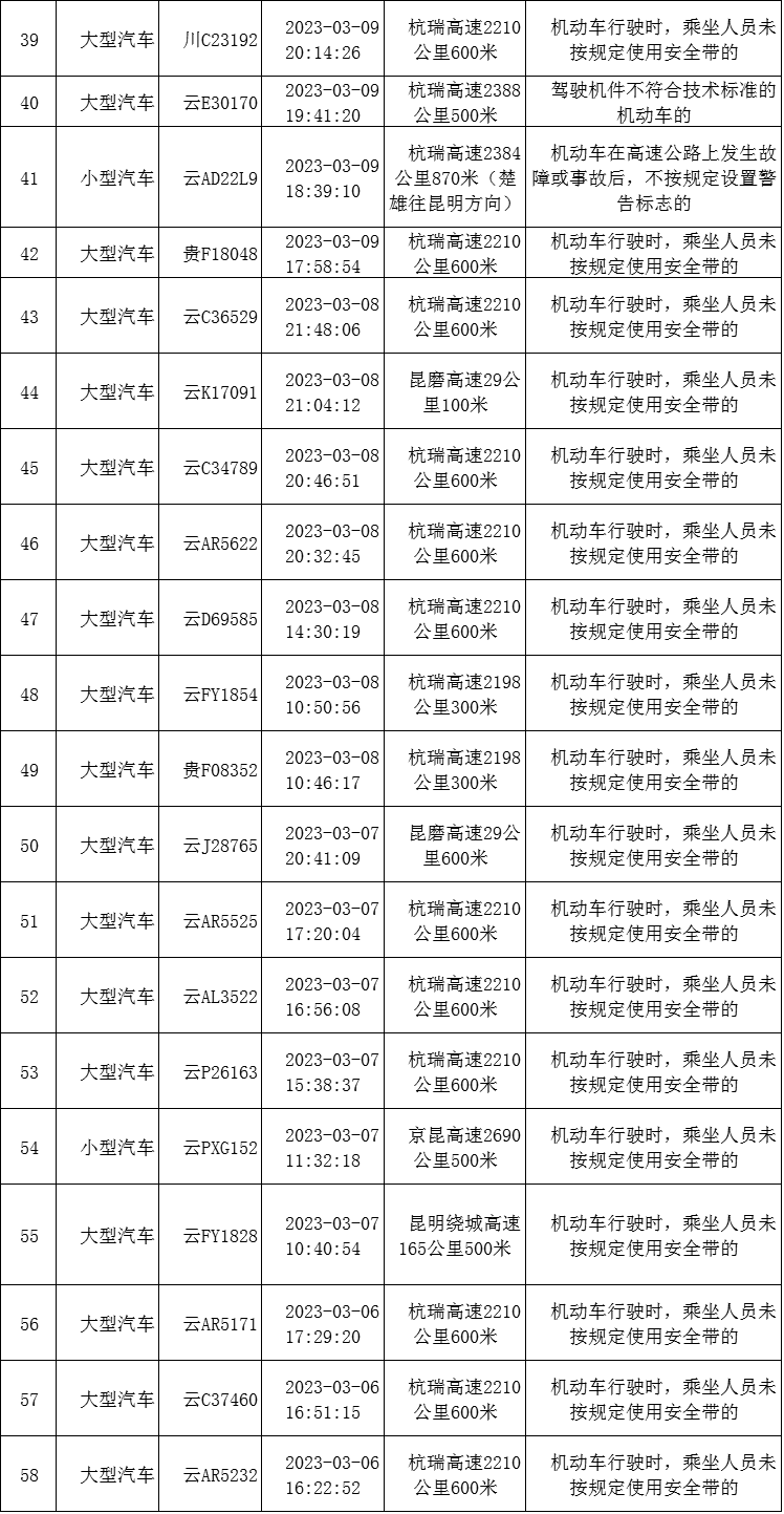 云南高速交警