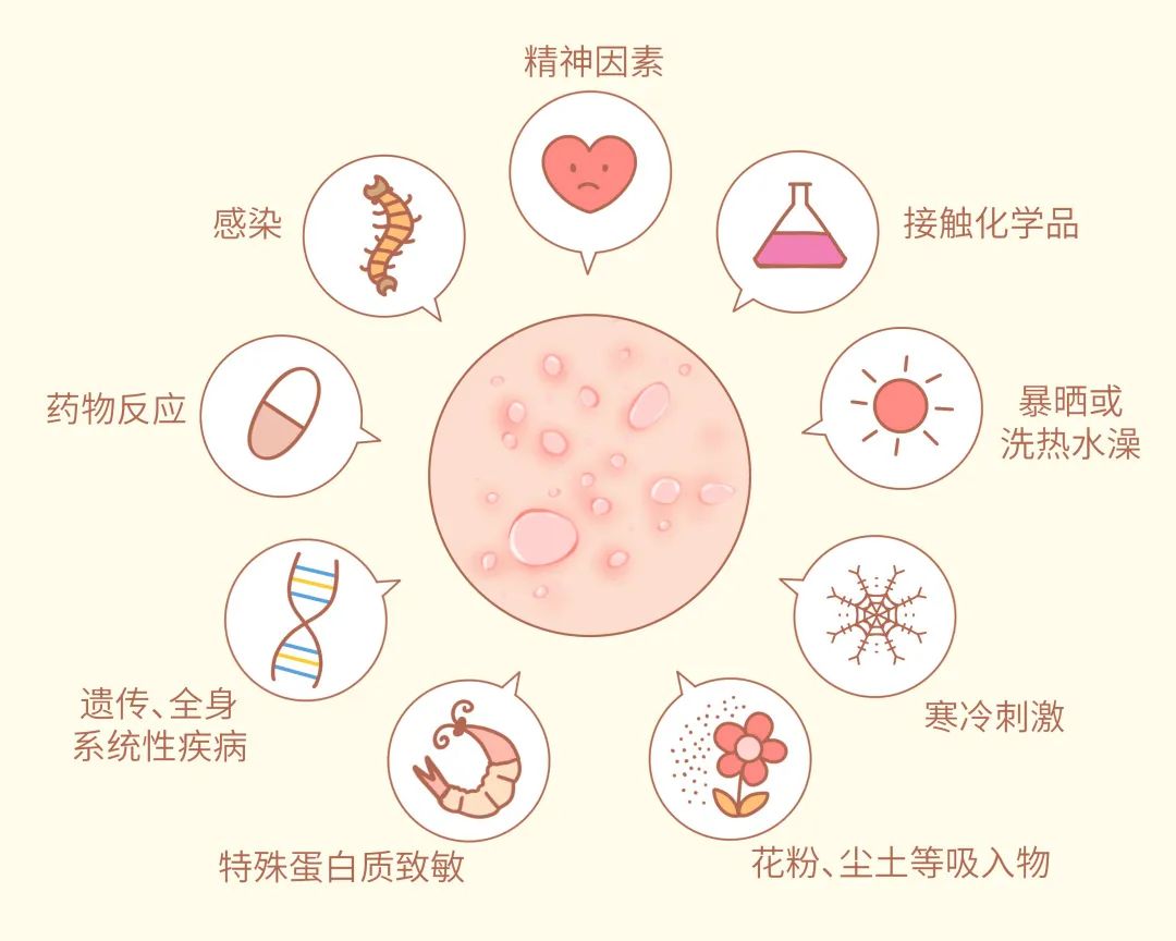 云南卫生12320