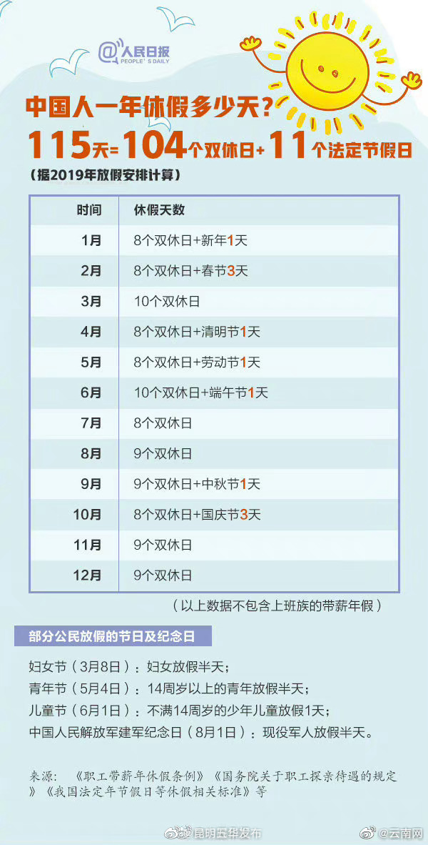 昆明五华发布