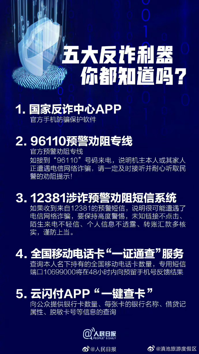 五大反诈利器你都知道吗？转需！