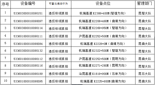 云南高速交警
