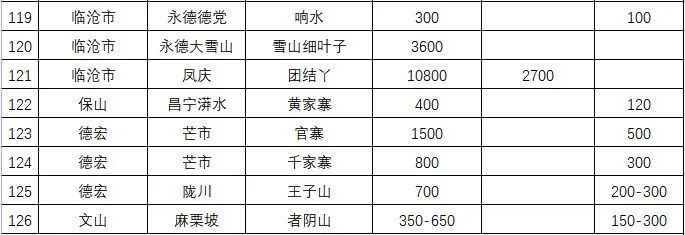 掌上春城
