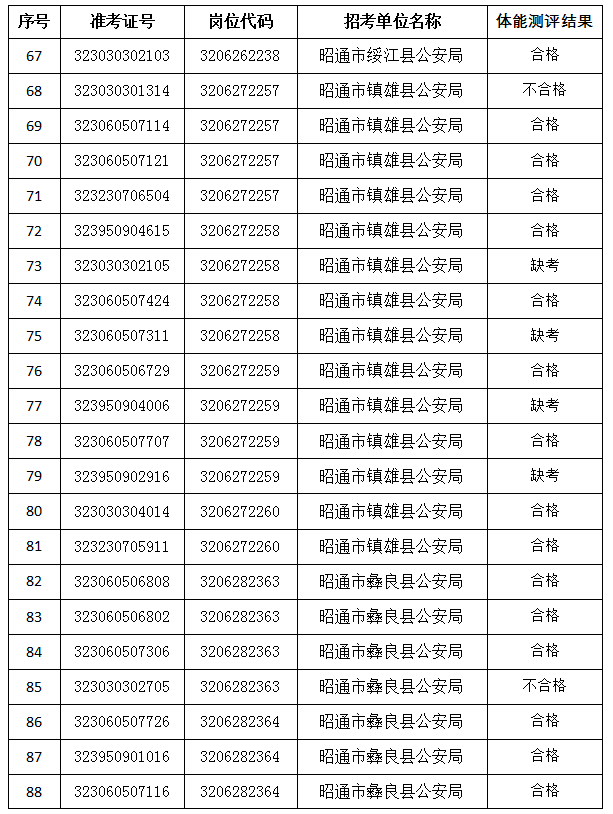 红色扎西