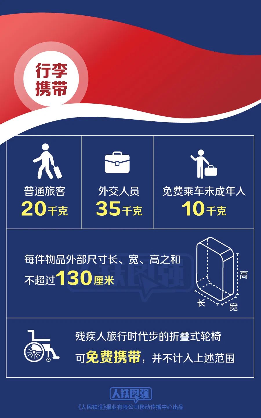 昆明铁路