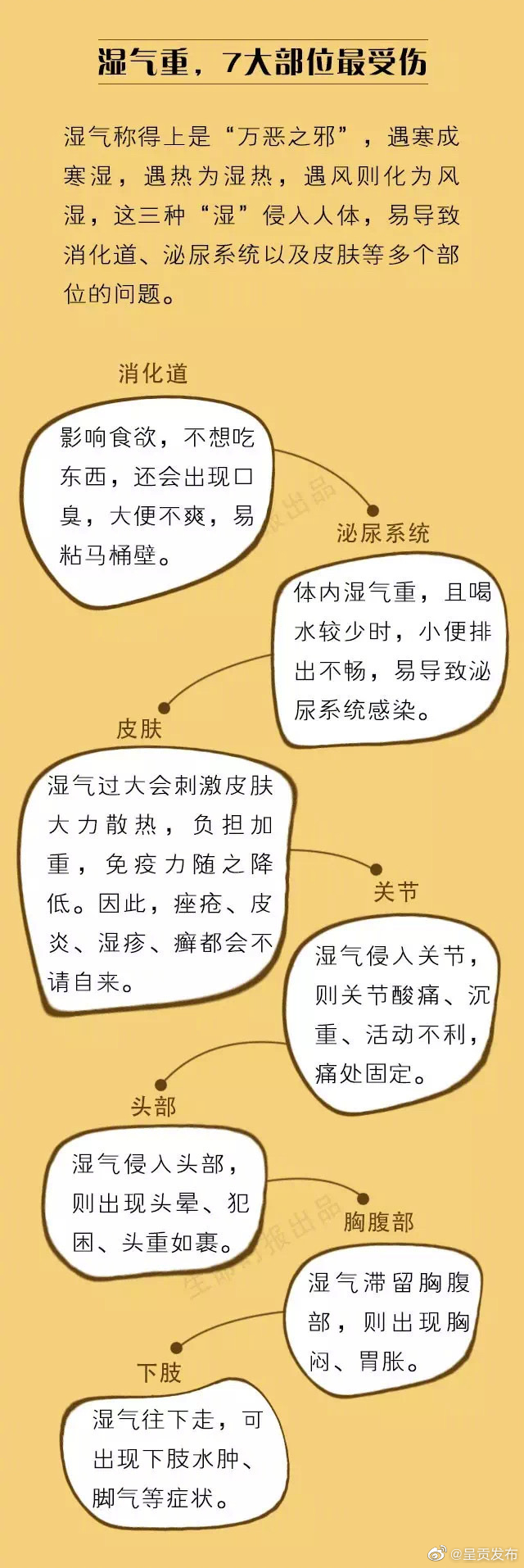 呈贡发布