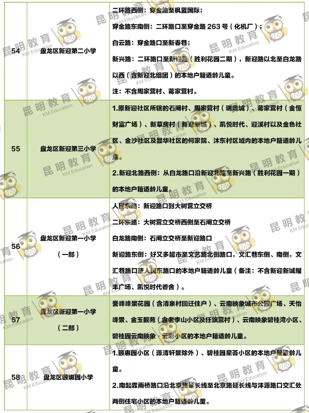 昆明信息港/cnkmxxg