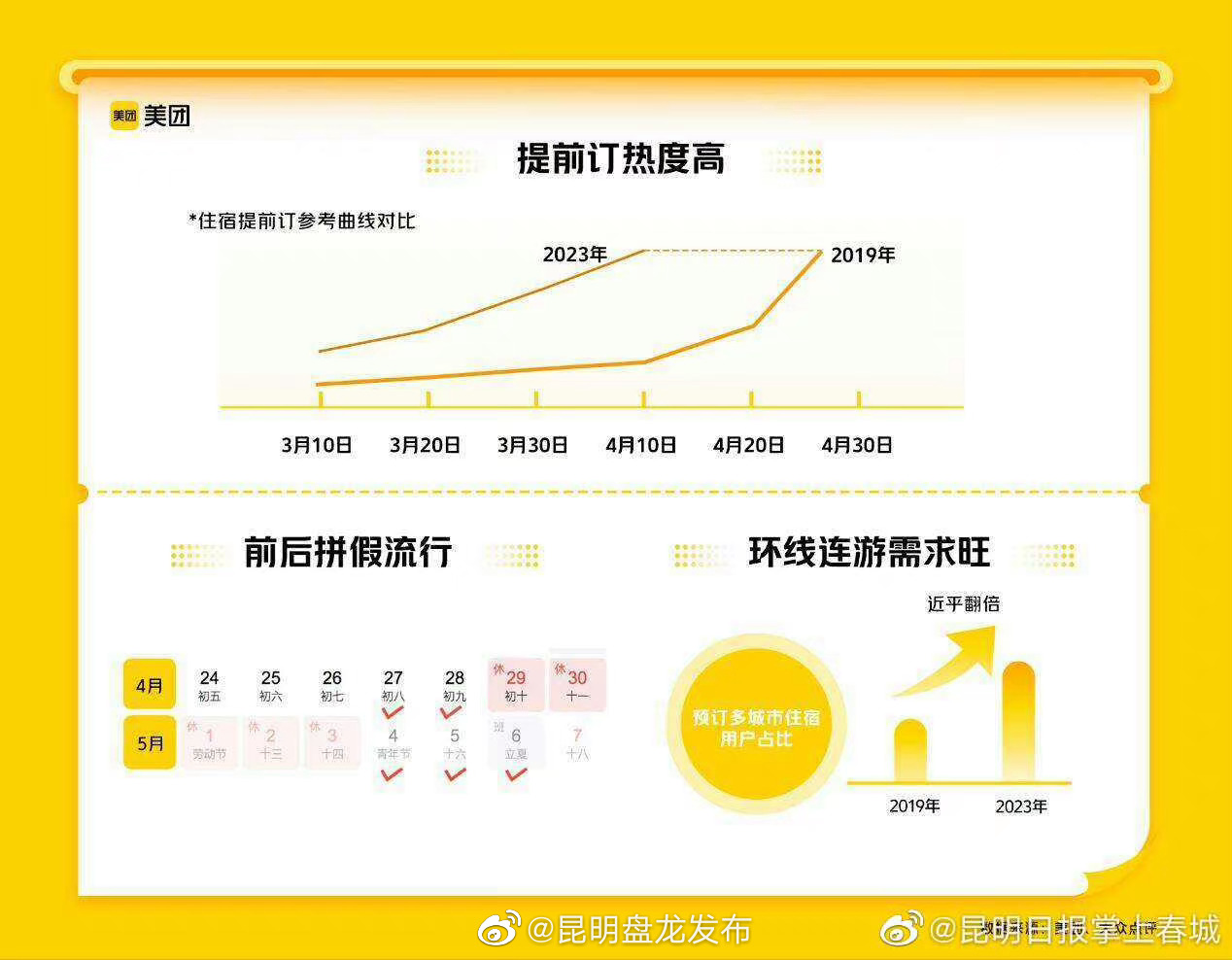 云南环游线路火爆出圈