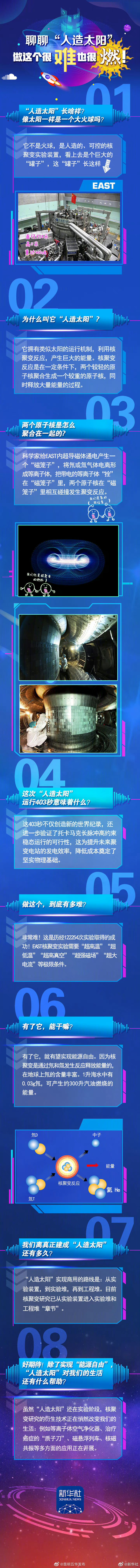 8个问题读懂中国人造太阳