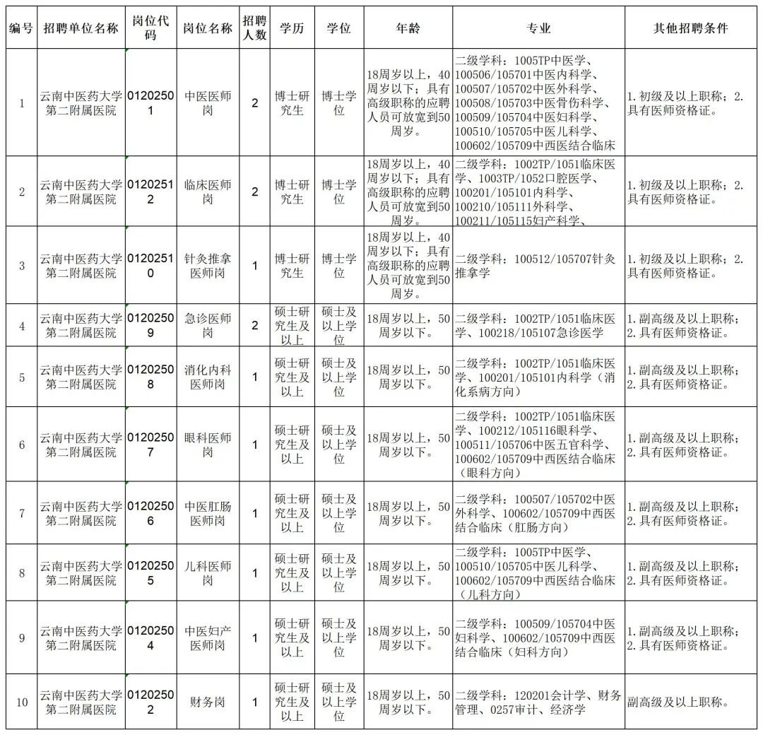 云南中医药大学第二附属医院