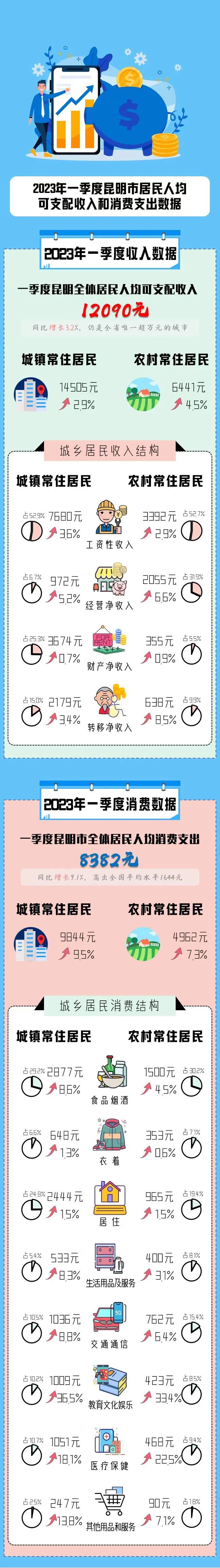 昆明信息港/cnkmxxg