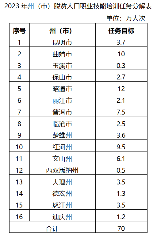 云南迪庆先锋