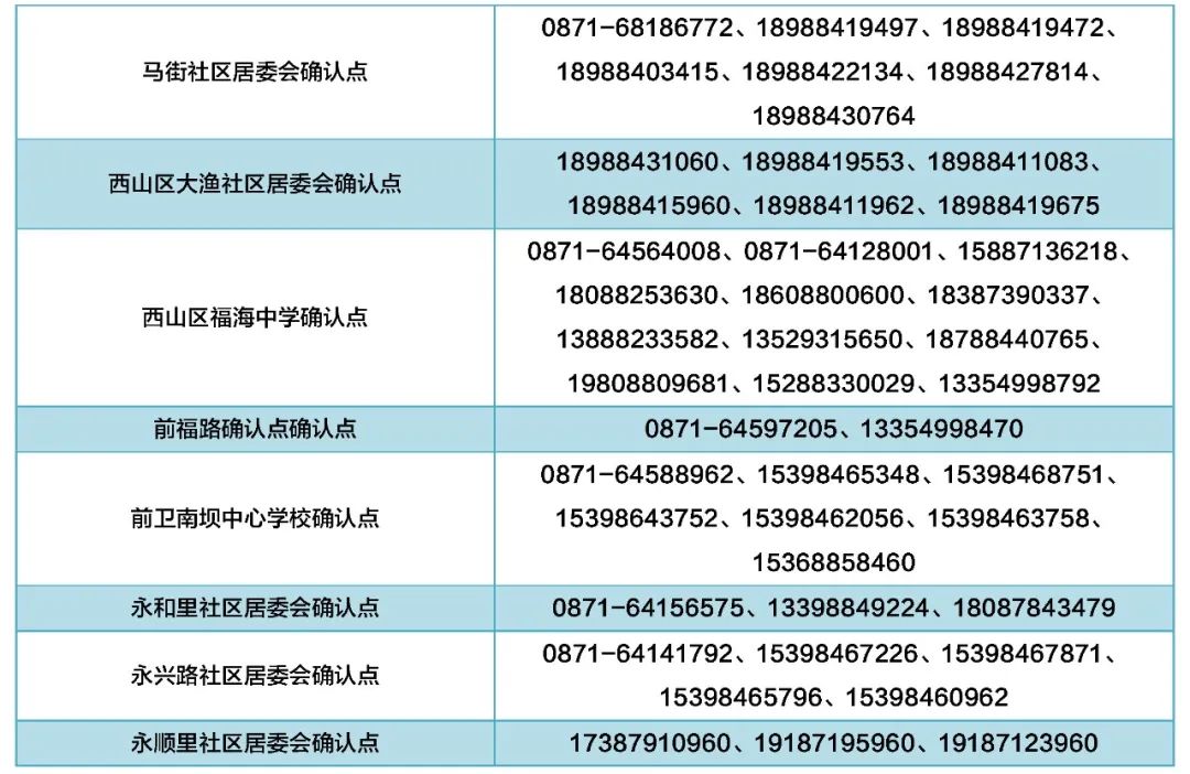 昆明经开区