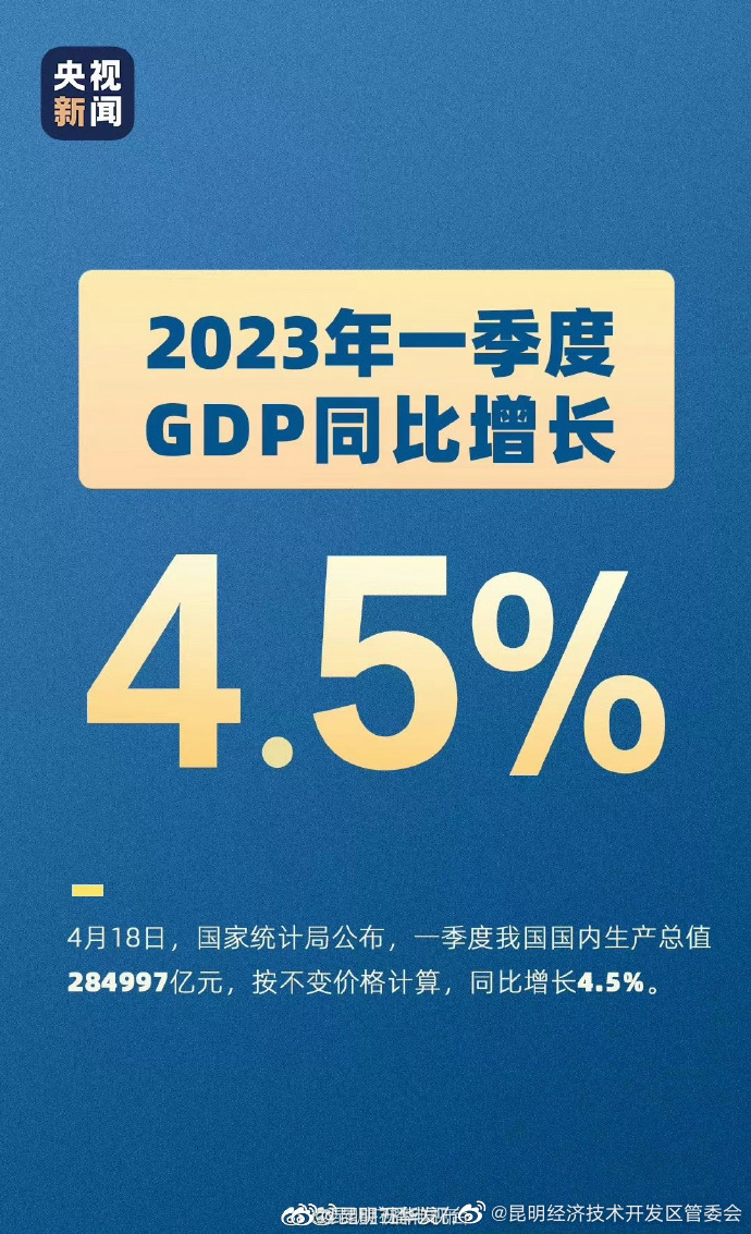 开局良好！今年一季度GDP同比增长4.5%