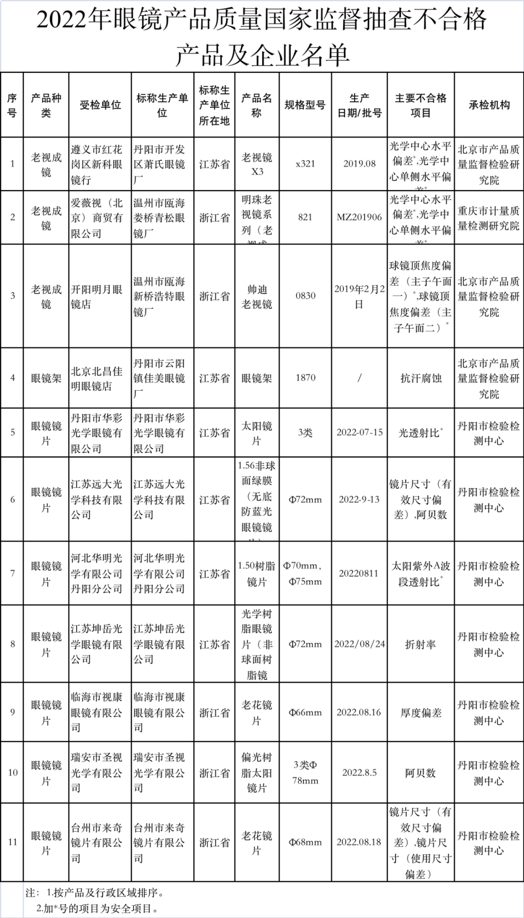918云南交通台(微信)