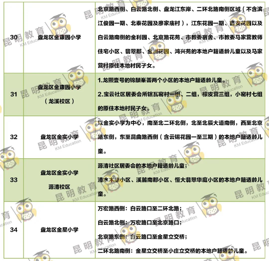 昆明信息港/cnkmxxg