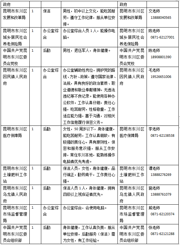 昆明市劳动就业服务局