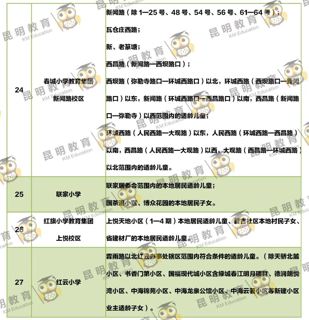 昆明信息港/cnkmxxg