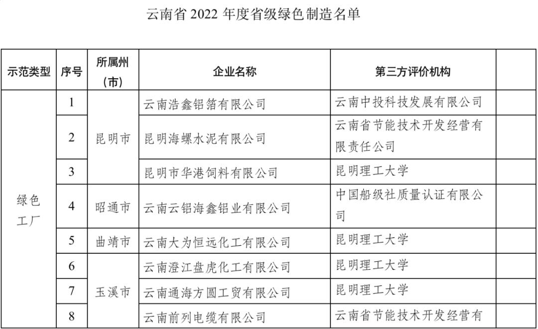 昆明国家高新区发布