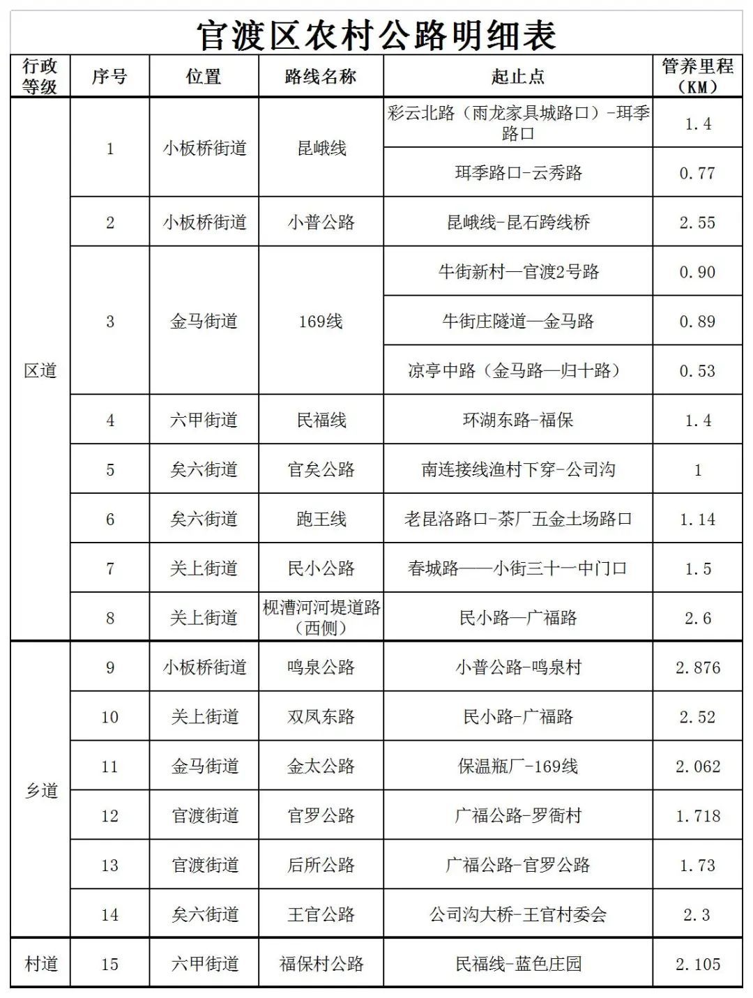 昆明西山发布