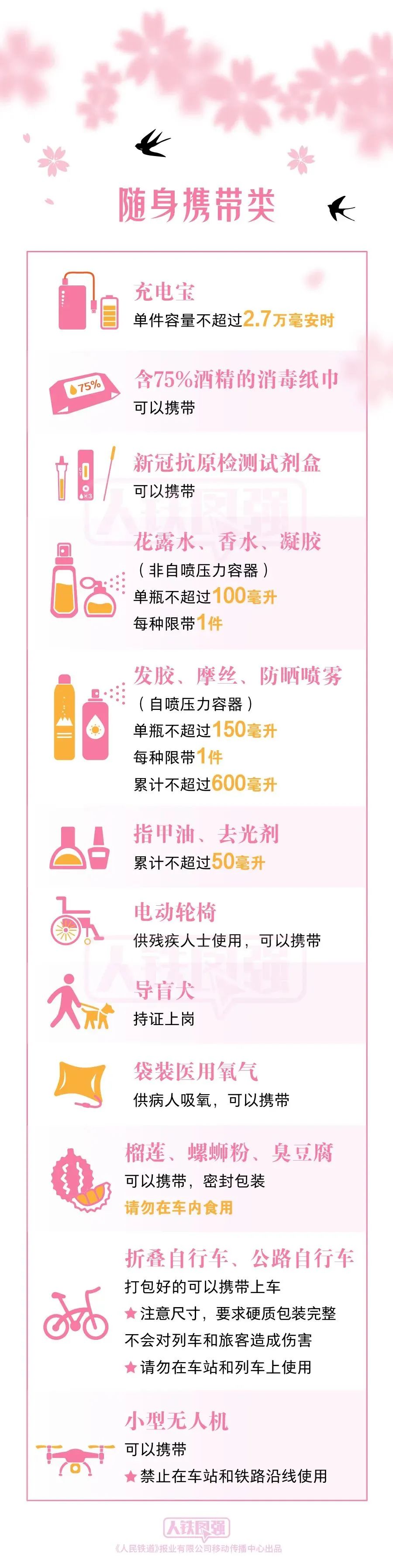 昆明铁路