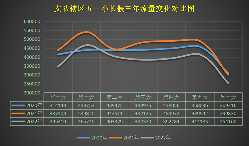 云南高速交警