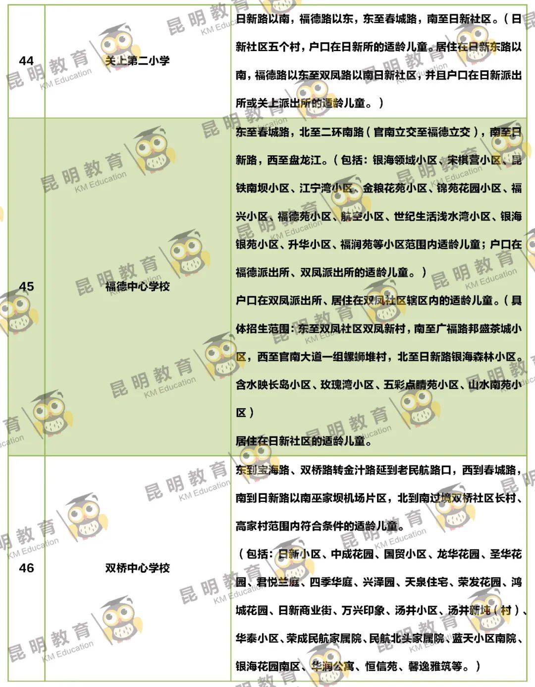 昆明信息港/cnkmxxg