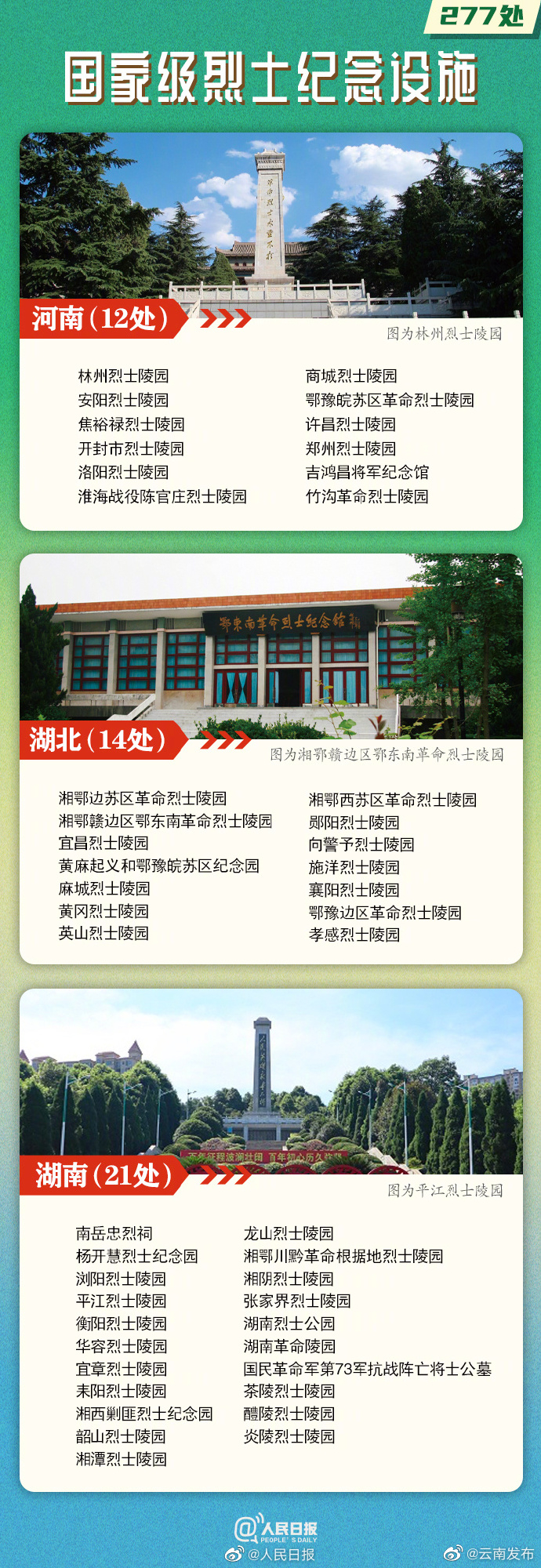 “云南发布”微博