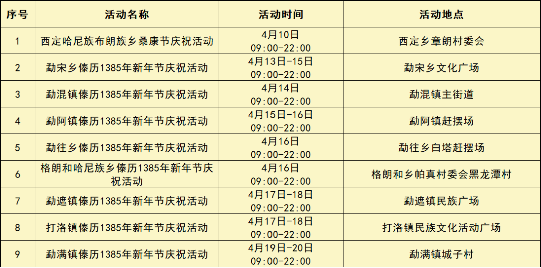 昆明国家高新区发布