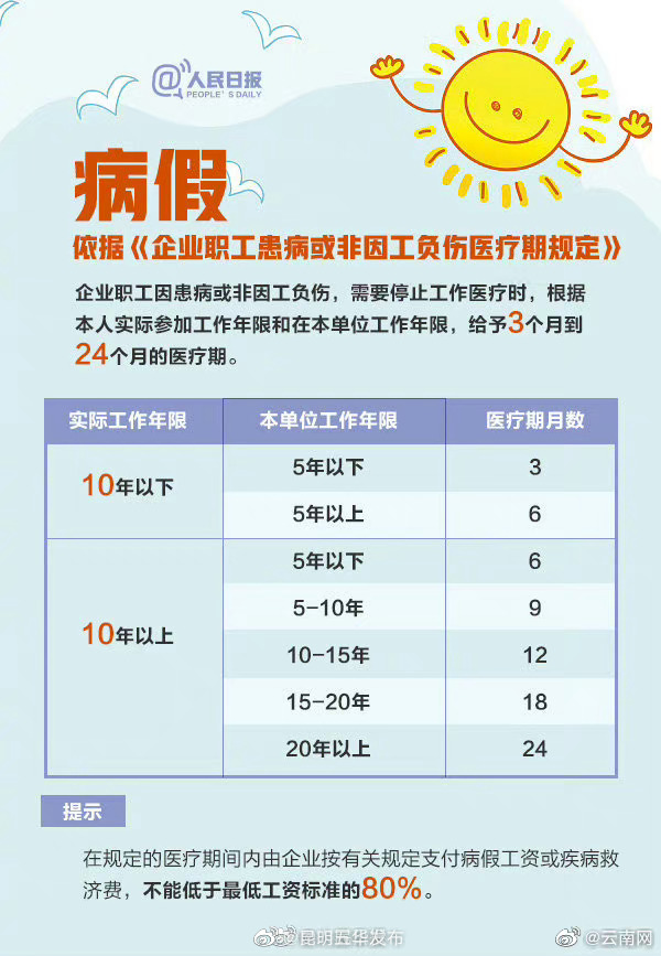 昆明五华发布