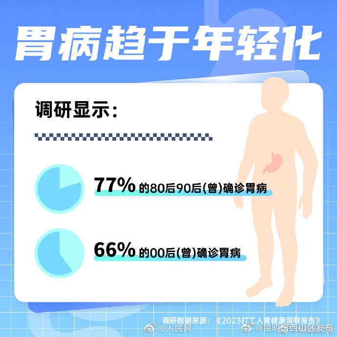 昆明市西山区发布