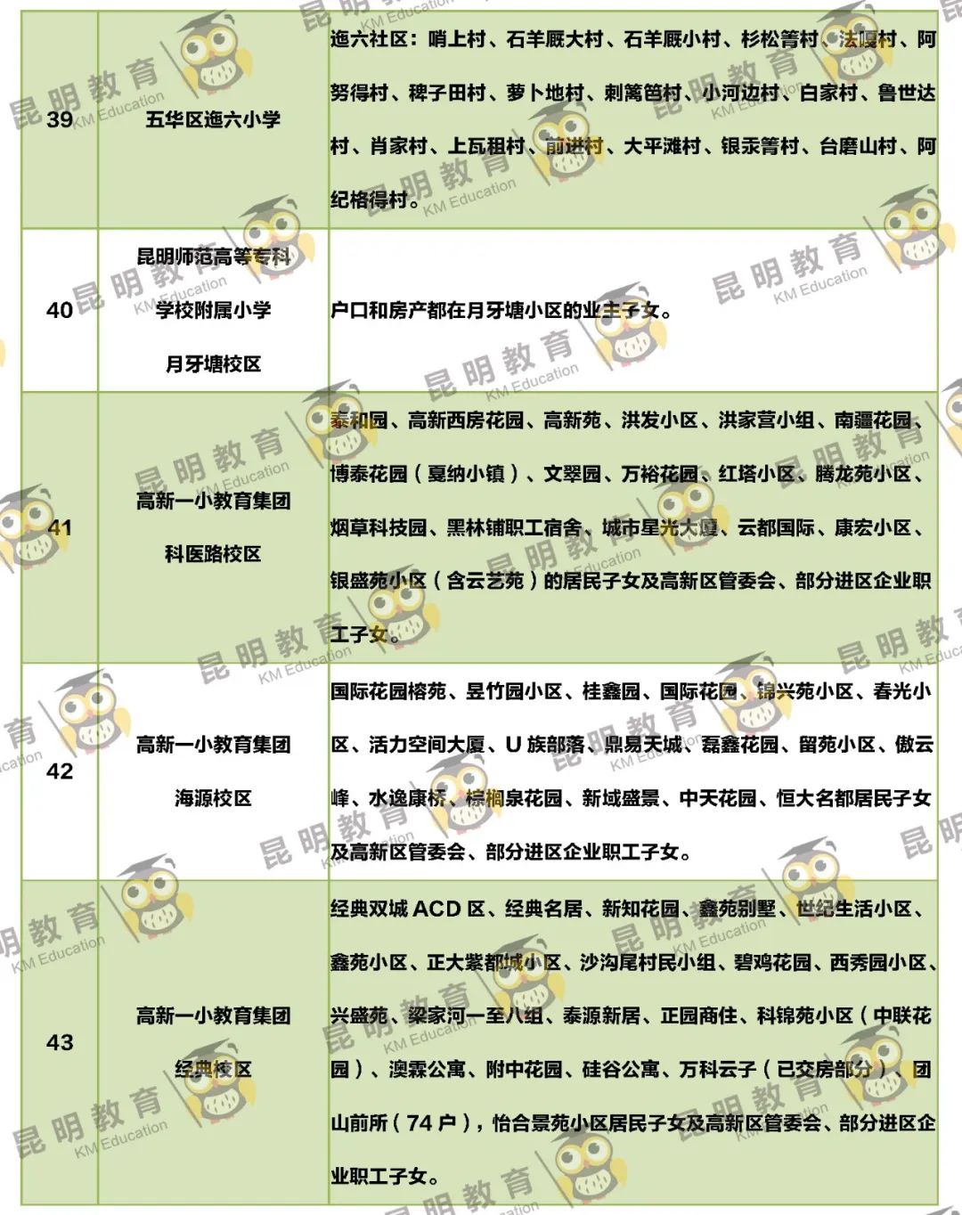 昆明信息港/cnkmxxg