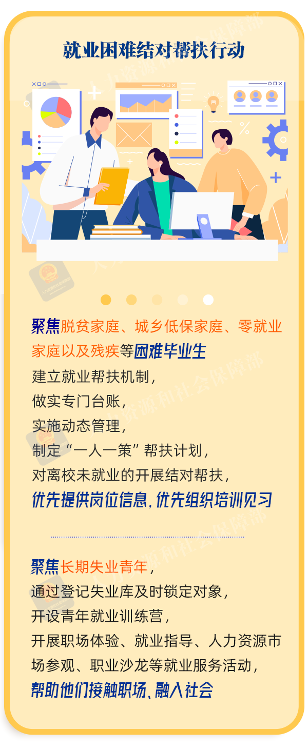 丽江就业